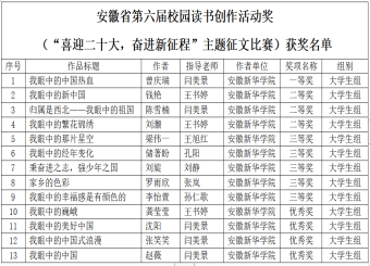 我院学子在安徽省第六届校园读书创作活动中获得佳绩