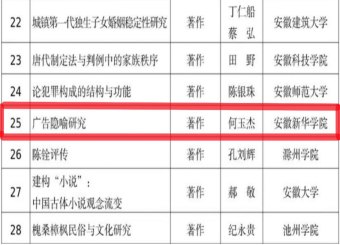 澳门十大电子正规游戏网站何玉杰教授喜获2019-2020年度安徽省社会科学奖三等奖