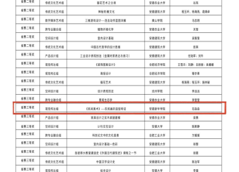 澳门十大电子正规游戏网站教师在第六届全国数字创意教学技能大赛安徽赛区中取得佳绩