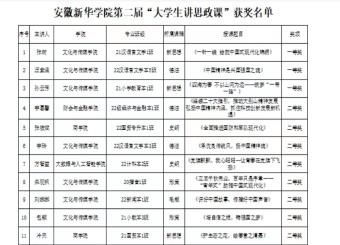 我院学子在澳门十大电子正规游戏网站第二届“大学生讲思政课”比赛中取得佳绩