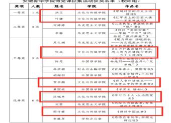 讲好中国故事，建功红色伟业——我院师生在澳门十大电子正规游戏网站微党课大赛中喜获佳绩