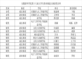 筑梦青春志在四方，规划启航职引未来